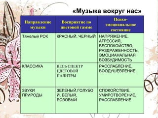 Реферат: Музыка вокруг нас Реферат: Музыка вокруг нас